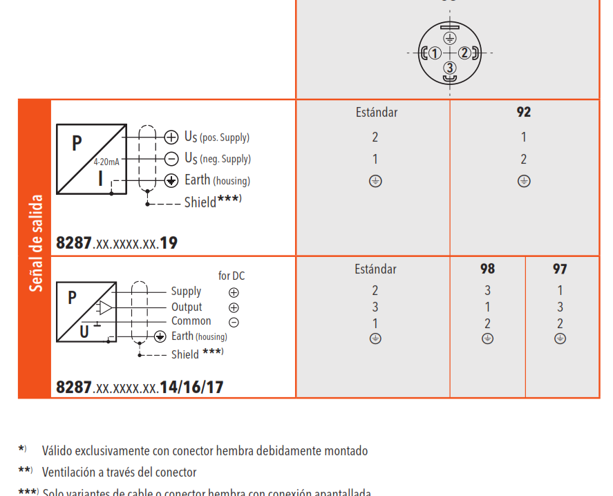 Transmisor de Presión, de 0-16 Bar Modelo EPI16.0NPT