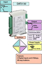 Modulo I/O Digital 8 canales MODBUS RS485