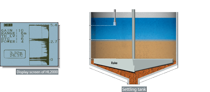 Medidor de Nivel de Interfaz de Lodos por Ondas de Ultrasonido