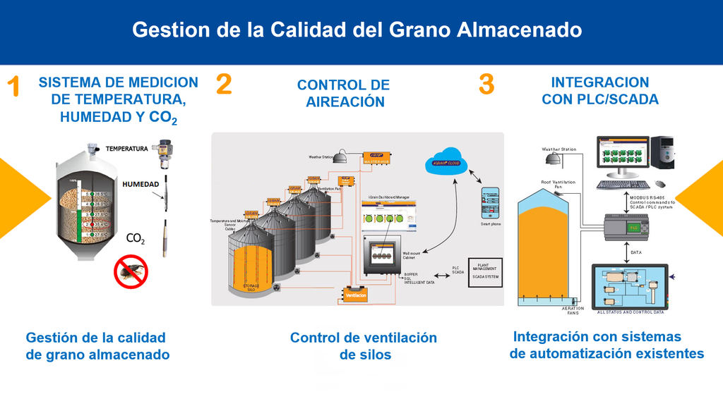 Sensor de Temperatura Multipunto Tipo Cable