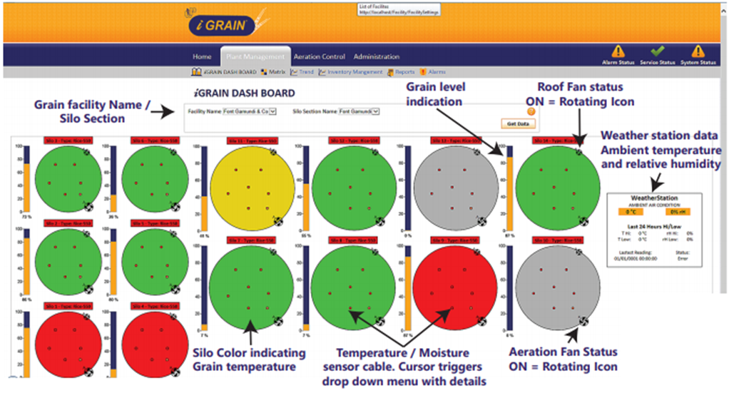 Software Dashoard Manager - Gestion de Calidad del Grano Almacenado